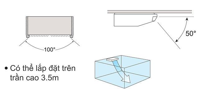 Điều hòa áp trần Daikin FHNQ48MV1/RNQ48MY1 có góc gió rộng giúp làm lạnh nhanh hơn