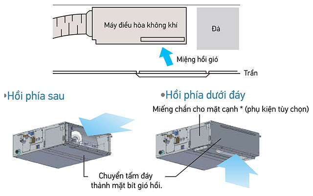 Dàn lạnh có thể lắp đặt linh hoạt nhờ khả năng hồi đáy và hồi sau