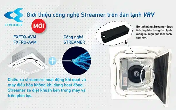 Công nghệ Streamer trên dàn lạnh âm trần VRV