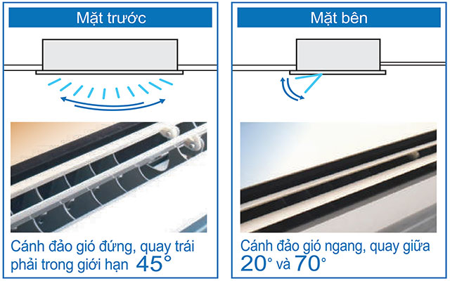 Thiết kế cánh đảo gió giúp mang đến hiệu quả cao hơn