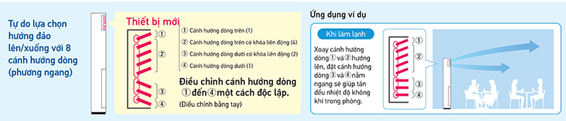 Điều hòa tủ đứng Daikin có thể đổi hướng lên xuống độc lập