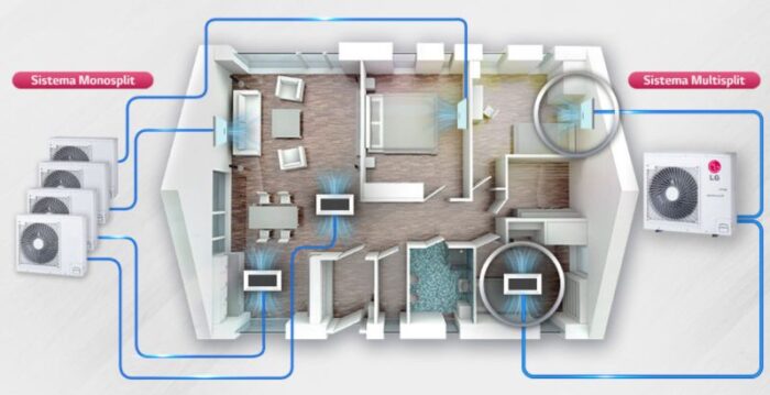 Điều hòa LG Multi là lựa chọn thông minh cho gia đình