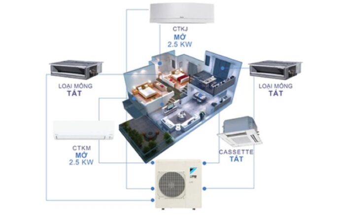 Giải pháp tiết kiệm đến từ điều hòa Multi