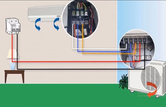 Kiểm tra và nối lại dây F1–F2 nếu bị lỏng, đứt hoặc đấu sai cực