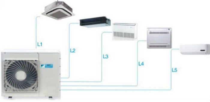 Một dàn nóng, nhiều dàn lạnh giúp tiết kiệm, tối ưu không gian