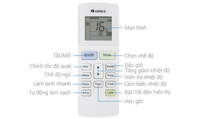 Các biểu tượng trên điều khiển điều hòa Gree